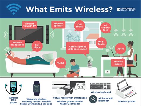 Wireless Devices and Health Concerns 